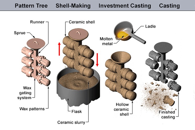  ProJet MJP 2500 IC蜡3D打印机